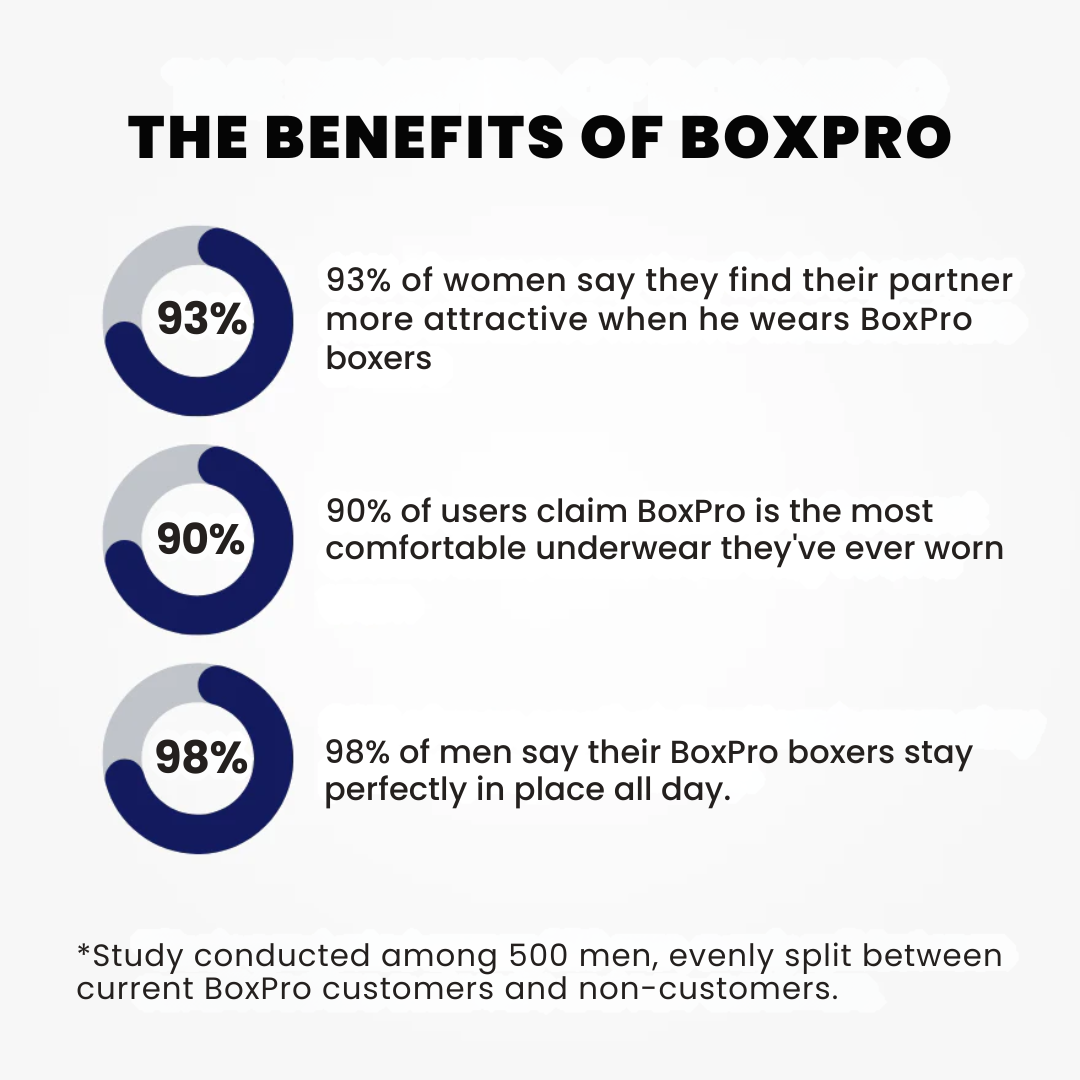 BoxPro | Bamboo Fibre Boxer Brief